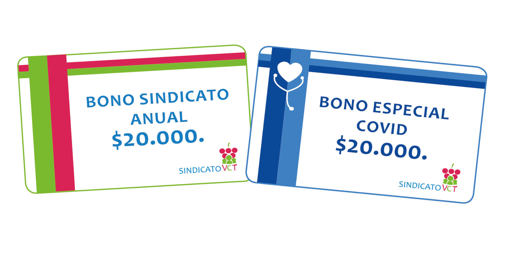 Bono Sindicato Anual + bono especial COVID