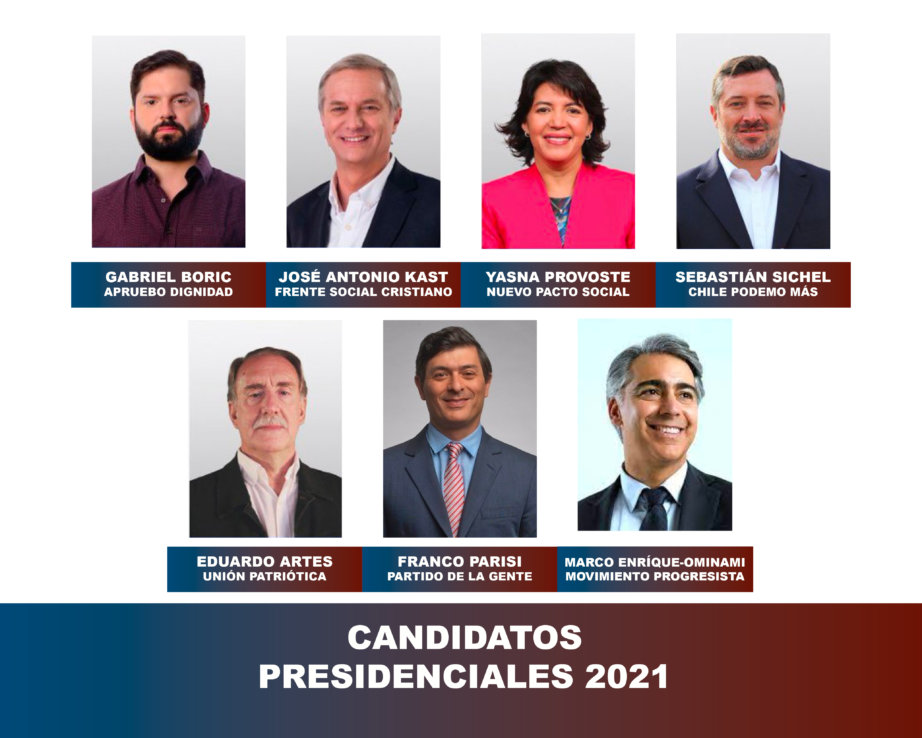 candidatos 2021